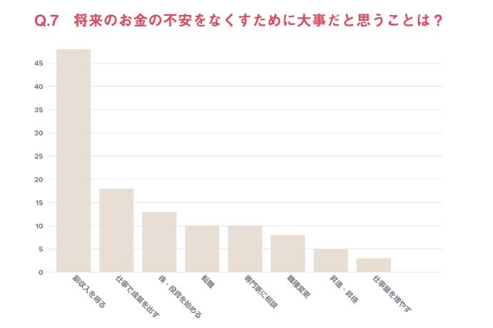 コロナ禍に年収減の女性は4割以上。「お金の不安」高まるも仕事選びはやりがい・ワークライフバランス重視?