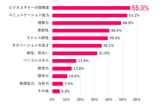 先輩が新入社員を採点!結果、「かつての自分よりも優秀」との評価に…その理由とは?【働く女性741人調査】ファイル -1.jpg
