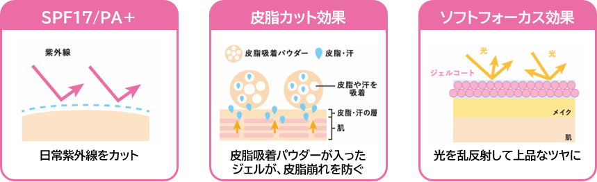 ミシャMスキンコートジェル