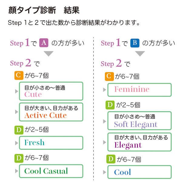 【大人顔さんにおすすめ♡】マネするだけで可愛くなれる!顔タイプ別「全身GU」春コーデ