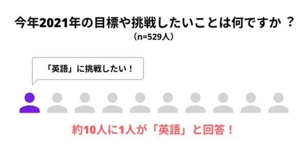 2021年 英語が上手だと思う芸能人ランキング