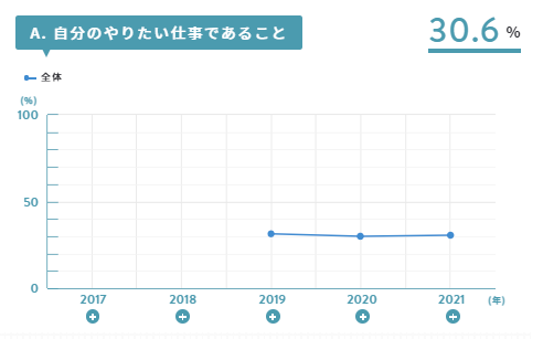 30代なのに「やりたいこと」も「好きなこと」も仕事にできていないと感じるあなたへ