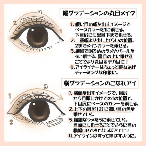 イラストだからわかりやすい!これが最新♡今っぽなアイシャドウの塗り方4パターン