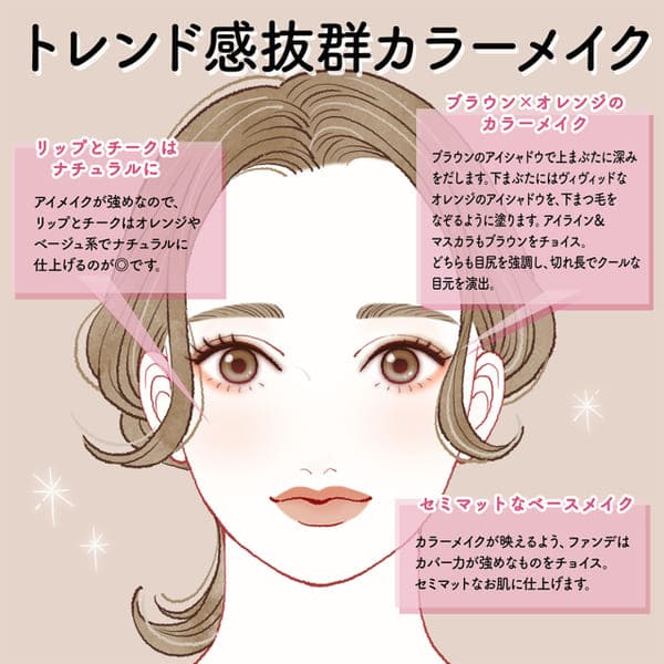 本当に人気のメイクって?男性の本音を聞いてみた♡3パターンのメイクの印象チェック!