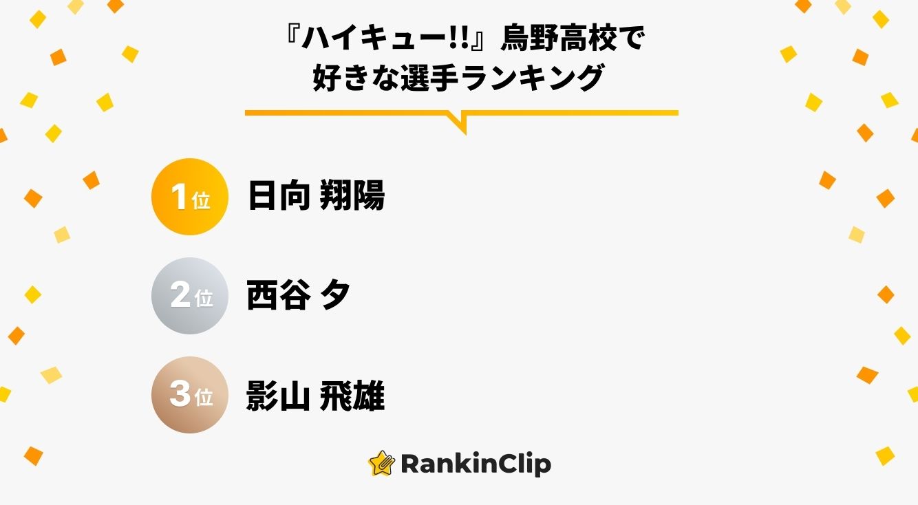 『ハイキュー!!』烏野高校で好きな選手ランキング