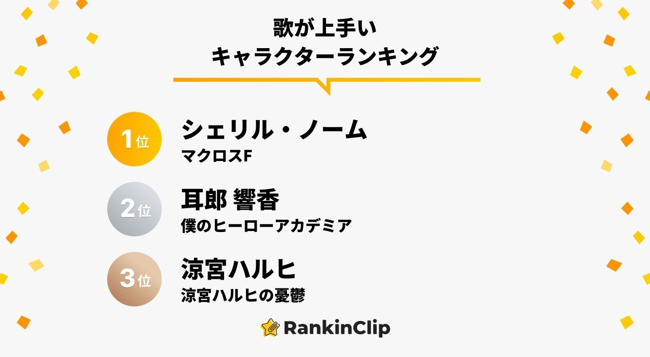 歌が上手いキャラクターランキング