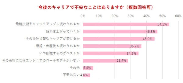 アパレル店員からエンジニアに転身。技術を学び続ける「つらさ」が「楽しさ」に変わったターニングポイント