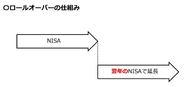 つみたて,nisa,デメリット