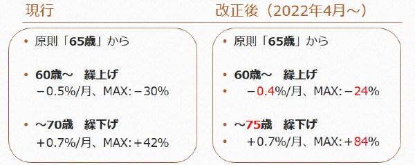 70,定年,延長,年金