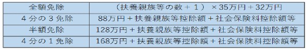 コロナ,収入,減少,年金,免除