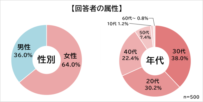 単純作業でおすすめのアルバイトランキング