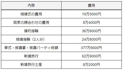 520代で投資を始めるメリットは?少額から将来に備えるおすすめ投資商品4選