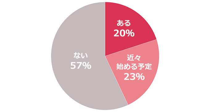 6割以上の女性がコロナ禍に「一人時間が増えた」と回答。一人時間を有意義に過ごす“新・ルーティン”を一挙公開