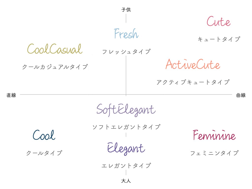 顔タイプがわかればもっと似合うが見つかる!まるっとGUで春コーデ【大人タイプ】