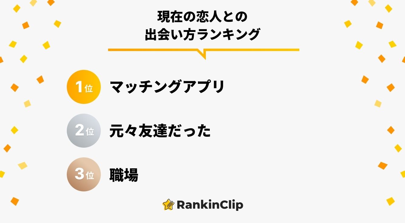 現在の恋人との出会い方ランキング