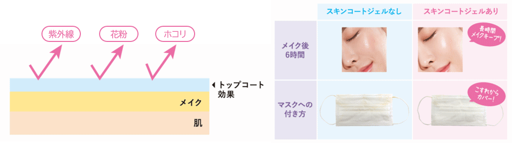 ミシャMスキンコートジェル