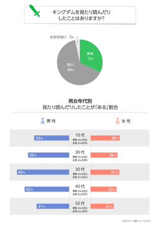 キングダムの人気キャラクターランキング