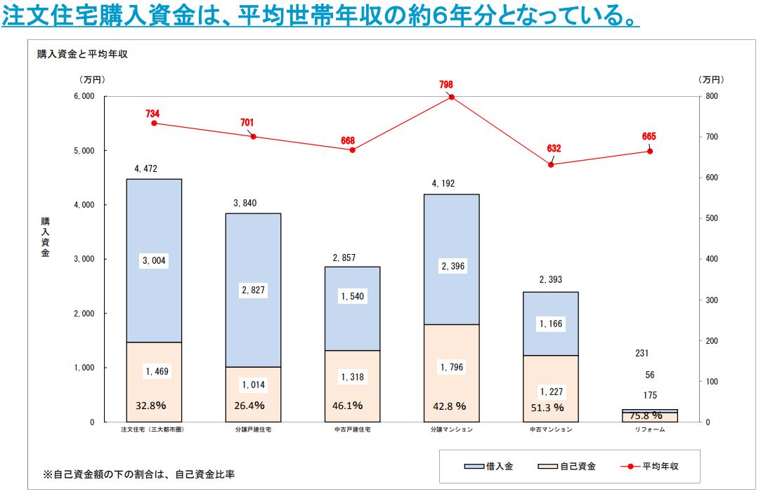 620代で投資を始めるメリットは?少額から将来に備えるおすすめ投資商品4選