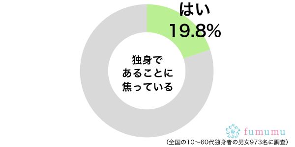 一人暮らしで体調不良になり… 自分が独身であることに焦った出来事