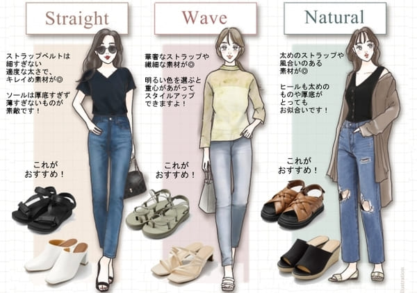 キレイめvsカジュアル♡なりたい印象で選ぶ!骨格タイプ別おすすめ「サンダル」
