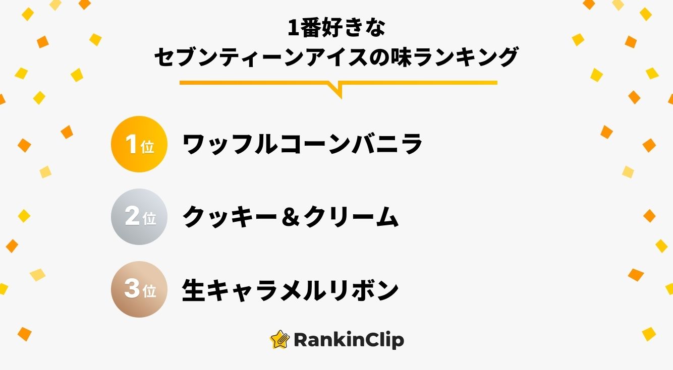 1番好きな『セブンティーンアイス』の味ランキング
