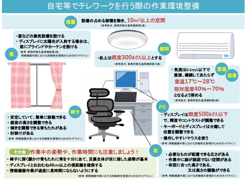 産業医と考える。コロナ禍でも健康に働き続けるために~さくらインターネットの取り組み