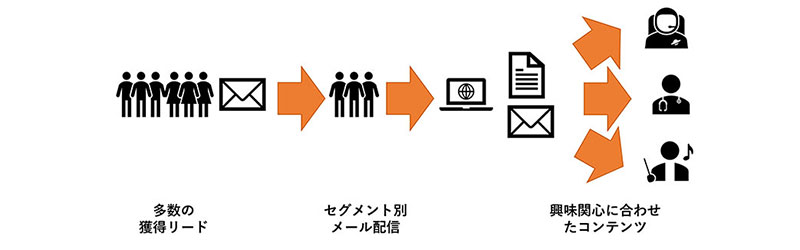 MAツールのメリットを、さくらインターネットのマルケトチャンピオン石井が解説!