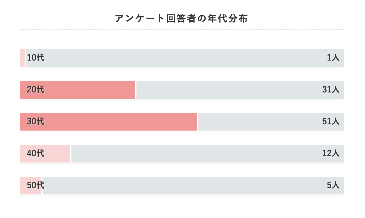 【2021最新】パーソナルカラー別!最新トレンドコーデ全40選&服装のポイント徹底解説