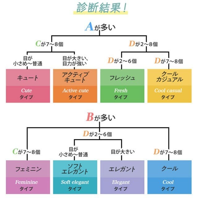 最高に似合う1着をGET♡【4つの顔タイプ別】GUおすすめ春ワンピース