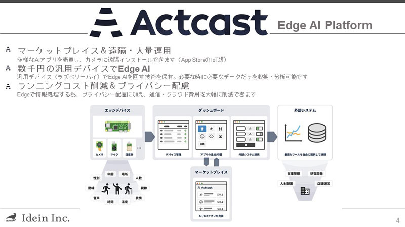 AI、IoTが溶け込む社会への挑戦 Idein中村社長✕さくら田中対談