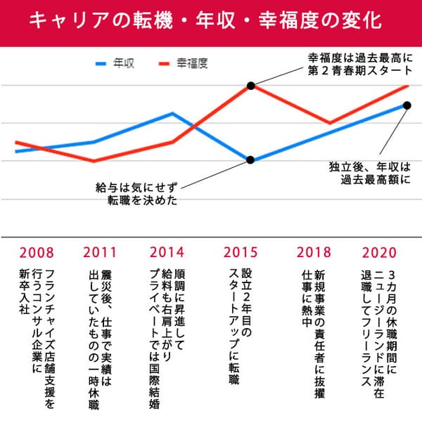 「幸せに働く」を叶える3つの条件とは? 6人の女性が語った収入と仕事のベストバランス