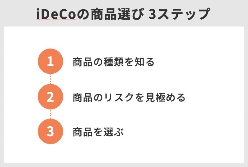 確定拠出年金,どれを選ぶ,iDeCo