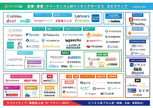 副業会社員も悩んでいる? 自分の仕事の“適正価格”を知る方法
