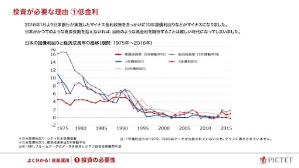 3.投資の必要性を初心者向けにプロが解説