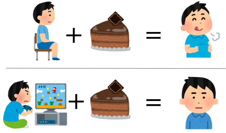 なぜテレビやスマホを見ながらご飯を食べると太るのか?