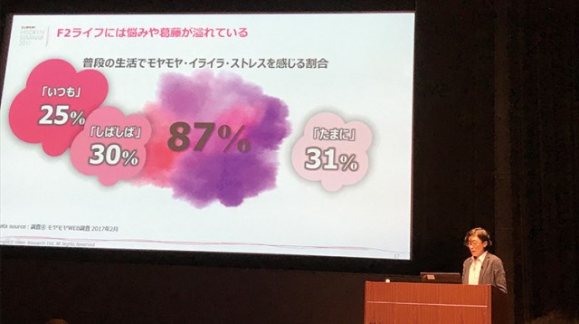 ワーキングマザーも専業主婦も、ワーキングシングルも!35歳~49歳女性の約9割はモヤモヤを抱えながら生きている