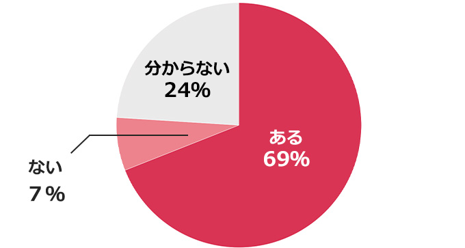 働く女性100人がこっそり明かす “今だから言える“新人時代のやらかし話&失敗のリカバリー法
