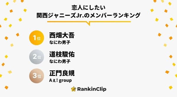 恋人にしたい関西ジャニーズJr.のメンバーランキング