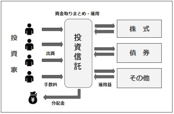 5.【投資入門】何から始める?初心者向けの投資&おすすめサービスはコレ!
