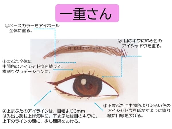 一重さんも二重さんもOK♡目の形別「デカ目に見えるアイシャドウの選び方&塗り方」教えます