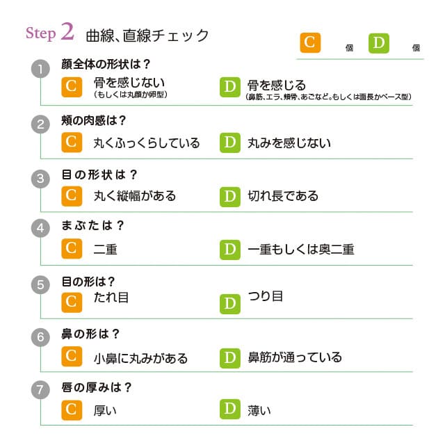 あなたはどのタイプ?8つの顔タイプ別♡いちばん似合う「垢抜けアイメイク」~大人タイプ編~