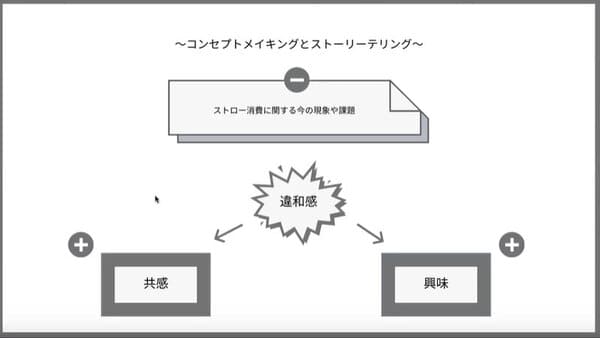 ストローマエストロ 野村 優妃さんが語るファンベースマーケティング