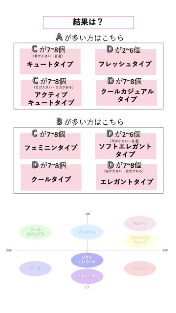 いちばん「似合う」が見つかる!8つの顔タイプ別♡おすすめGU「春コーデ」