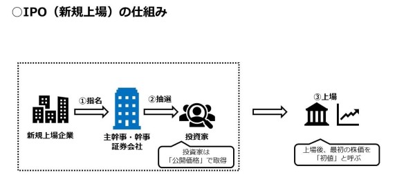 楽天証券とSBI証券どちらで開設する?それぞれのサービス内容を比較