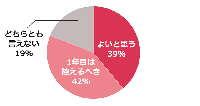 副業経験者に聞く“失敗・トラブルあるある”とは? 本業との上手な両立を叶える秘訣を紹介【働く女性100人調査】