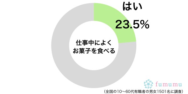 2.大事な資料を汚してしまい… 仕事中にお菓子を食べて失敗したエピソード