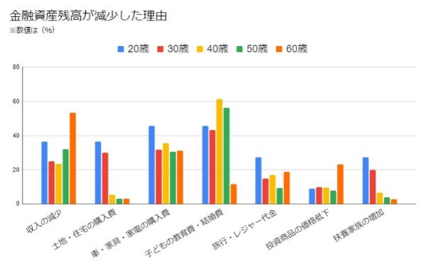 4【貯金のやり方3選】正しい手順で目標を設定することが貯金成功のポイント!