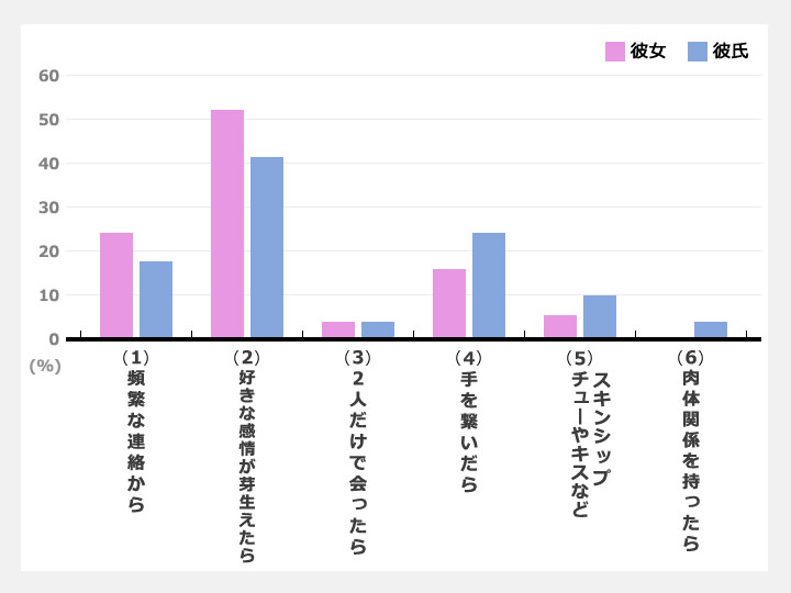 韓国のリアル恋愛事情-現実問題編