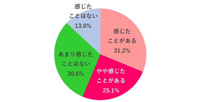 約6割の働く女性が「5月病」の経験あり。気分が落ち込んだときの対処法を一挙公開【868名アンケ―ト】