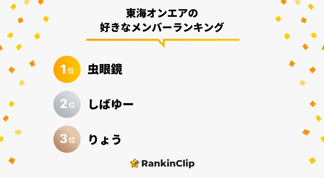 東海オンエアの好きなメンバーランキング